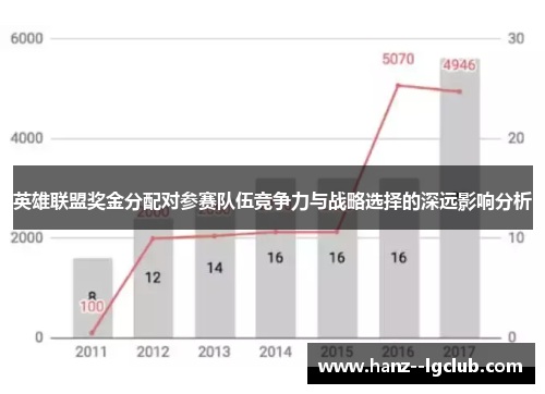 英雄联盟奖金分配对参赛队伍竞争力与战略选择的深远影响分析
